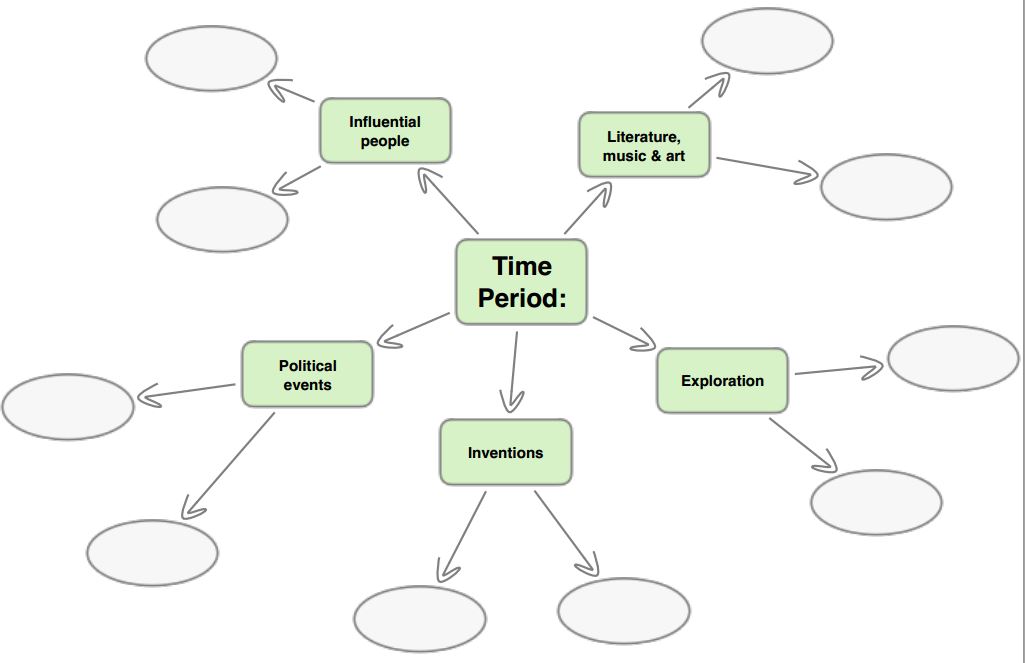 Inspiration-mindmap-4