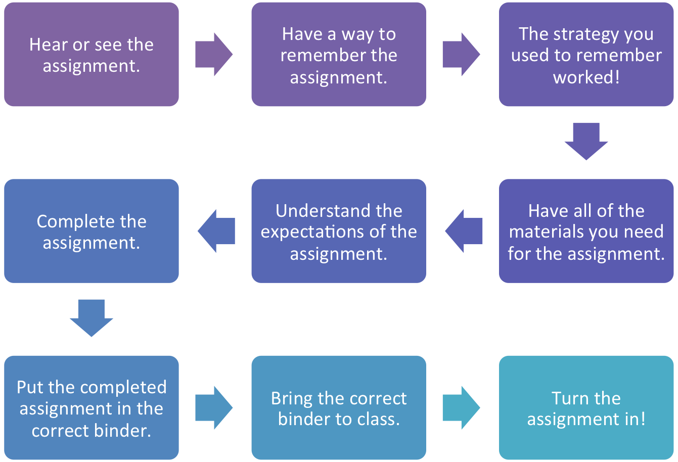 Breaking Down the Homework Monster – Customized Learning Solutions